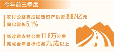 泛注册：前三季度新改建农村公路11.8万公里（新数据 新看点）