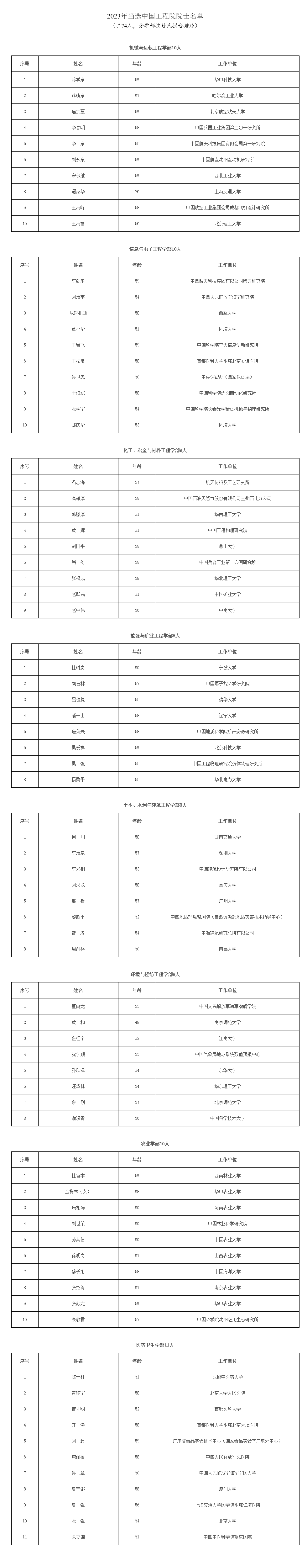 泛平台：2023年院士增选名单揭晓：中国工程院74人 最小年龄48岁