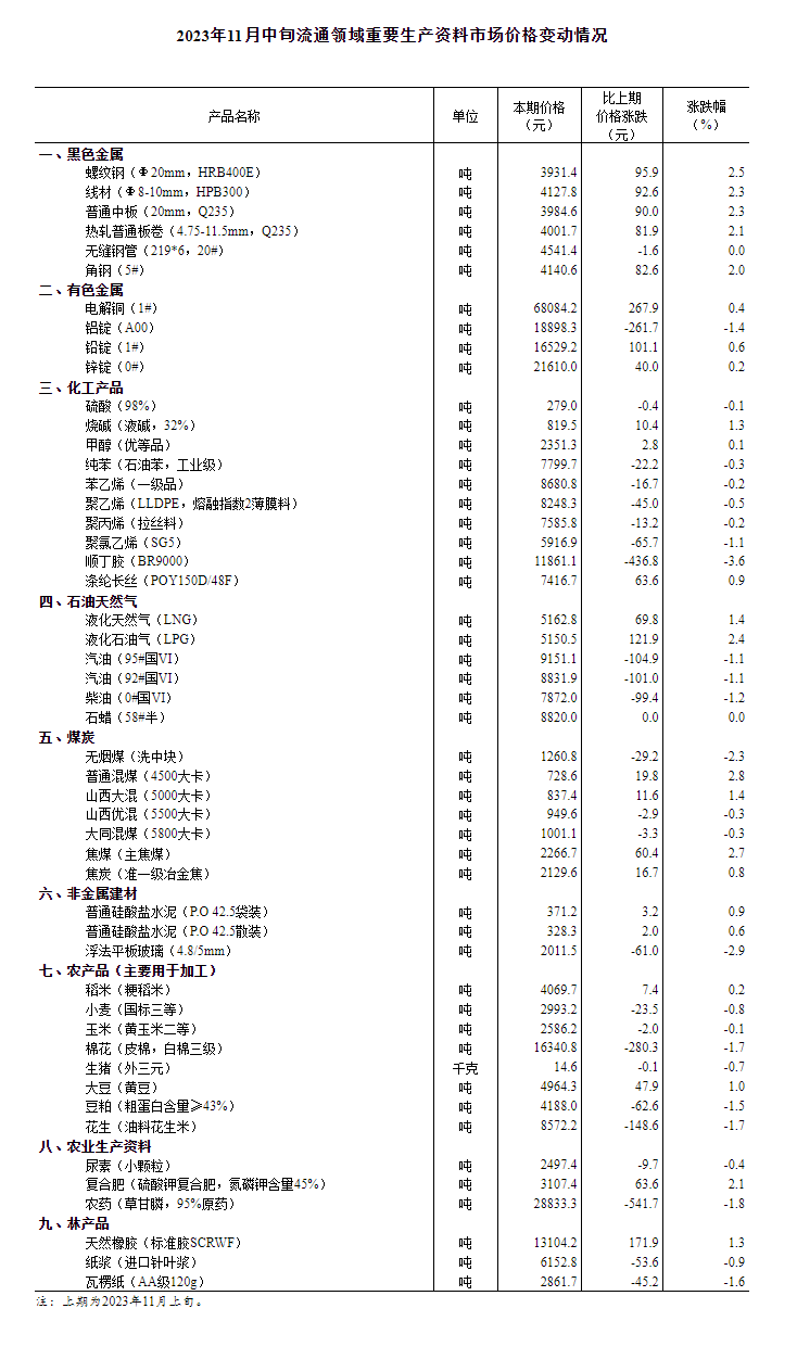 泛：猪价环比下降0.7% 年内第三批猪肉收储将启动